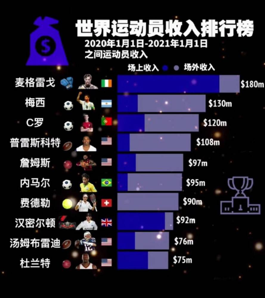 上轮英联杯，切尔西在主场2-0轻取布莱克本，球队顺利晋级本轮。